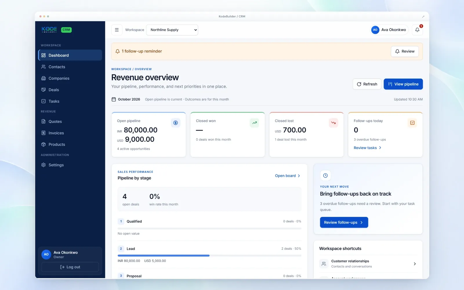 Demo company. KodeBuilder CRM revenue overview with open pipeline in INR and USD, closed won and lost, follow-ups today and pipeline by stage.